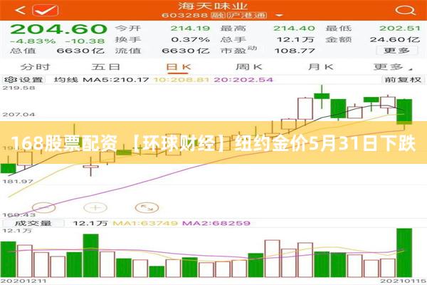 168股票配资 【环球财经】纽约金价5月31日下跌