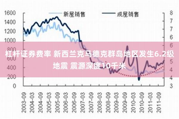 杠杆证券费率 新西兰克马德克群岛地区发生6.2级地震 震源深度10千米