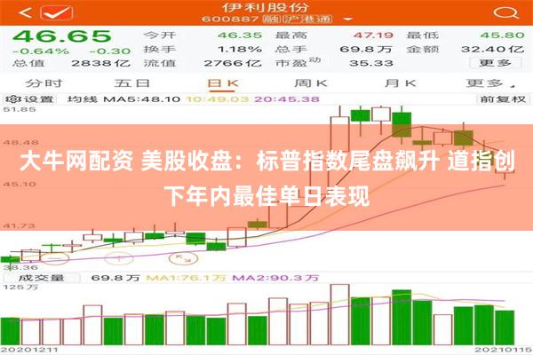 大牛网配资 美股收盘：标普指数尾盘飙升 道指创下年内最佳单日表现