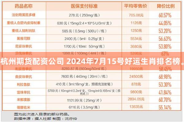 杭州期货配资公司 2024年7月15号好运生肖排名榜。