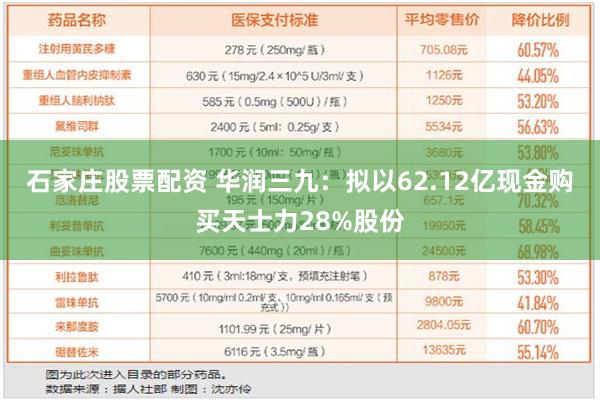 石家庄股票配资 华润三九：拟以62.12亿现金购买天士力28%股份