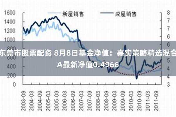 东莞市股票配资 8月8日基金净值：嘉实策略精选混合A最新净值0.4966