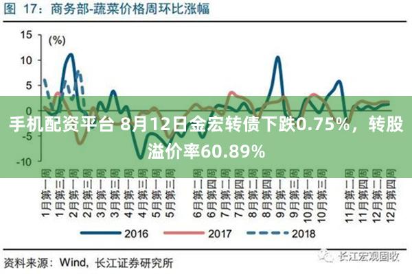 手机配资平台 8月12日金宏转债下跌0.75%，转股溢价率60.89%