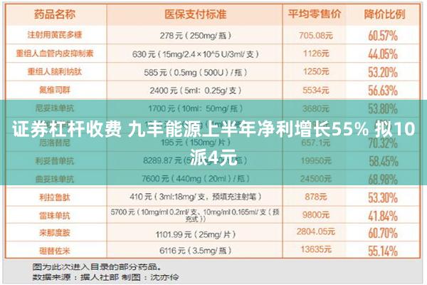 证券杠杆收费 九丰能源上半年净利增长55% 拟10派4元