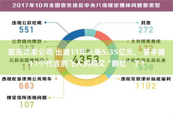 配资之家公司 出道11年入账5.35亿元， 曾手握17个代言的飞人刘翔又“翻红”了？