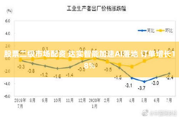 股票二级市场配资 达实智能加速AI落地 订单增长18%