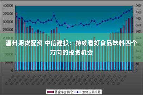 温州期货配资 中信建投：持续看好食品饮料四个方向的投资机会