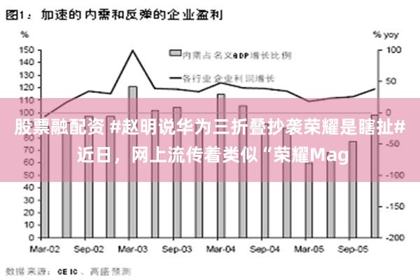 股票融配资 #赵明说华为三折叠抄袭荣耀是瞎扯# 近日，网上流传着类似“荣耀Mag