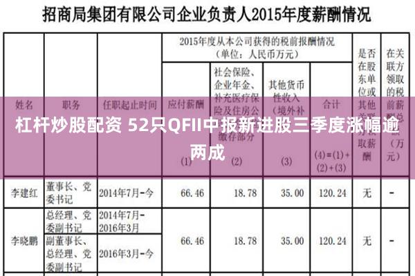 杠杆炒股配资 52只QFII中报新进股三季度涨幅逾两成