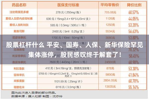 股票杠杆什么 平安、国寿、人保、新华保险罕见集体涨停，股民感叹终于解套了！