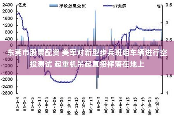 东莞市股票配资 美军对新型步兵班组车辆进行空投测试 起重机吊起直接摔落在地上