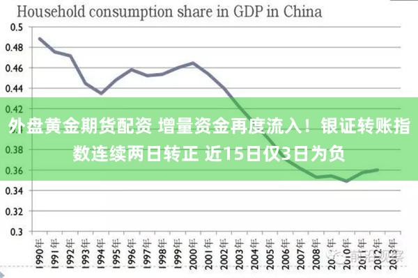 外盘黄金期货配资 增量资金再度流入！银证转账指数连续两日转正 近15日仅3日为负