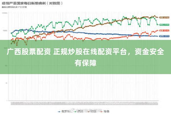 广西股票配资 正规炒股在线配资平台，资金安全有保障