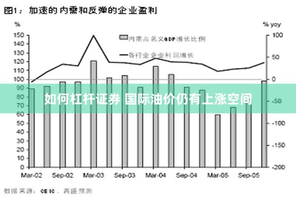 如何杠杆证券 国际油价仍有上涨空间