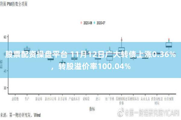 股票配资操盘平台 11月12日广大转债上涨0.36%，转股溢价率100.04%