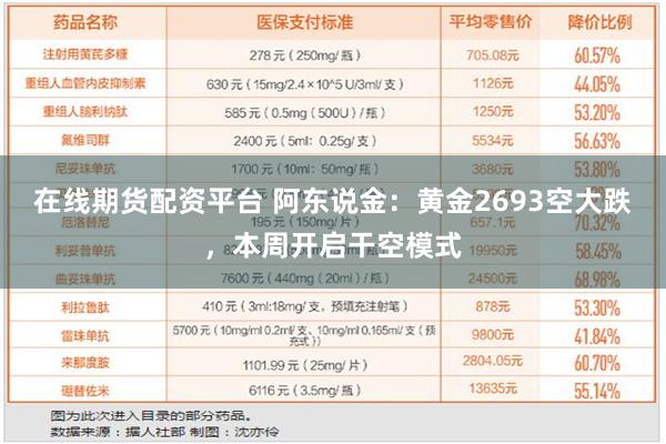 在线期货配资平台 阿东说金：黄金2693空大跌，本周开启干空模式