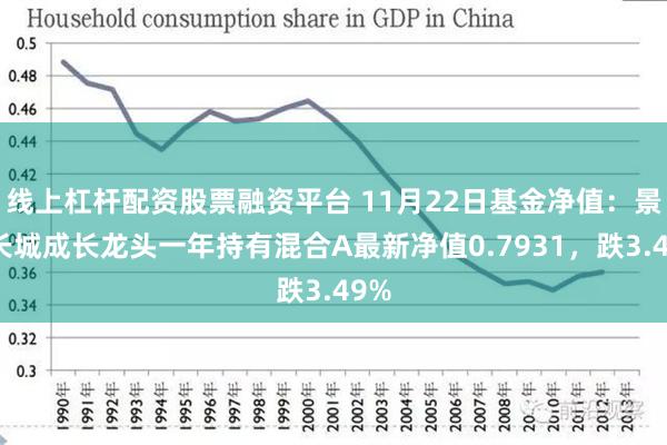 线上杠杆配资股票融资平台 11月22日基金净值：景顺长城成长龙头一年持有混合A最新净值0.7931，跌3.49%