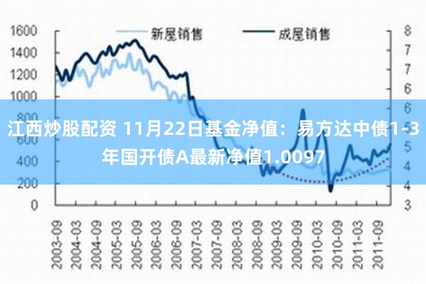 江西炒股配资 11月22日基金净值：易方达中债1-3年国开债A最新净值1.0097