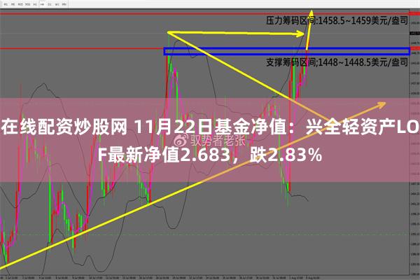 在线配资炒股网 11月22日基金净值：兴全轻资产LOF最新净值2.683，跌2.83%