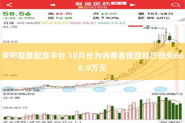 资阳股票配资平台 10月份为消费者挽回经济损失688.9万元