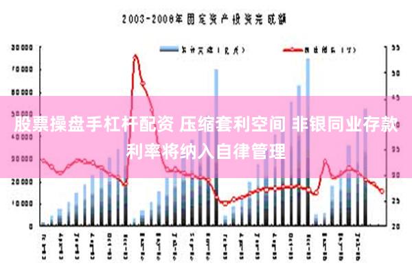 股票操盘手杠杆配资 压缩套利空间 非银同业存款利率将纳入自律管理