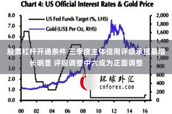 股票杠杆开通条件 三季度主体信用评级承揽量增长明显 评级调整中六成为正面调整