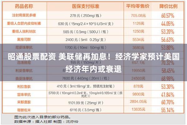 昭通股票配资 美联储再加息！经济学家预计美国经济年内或衰退