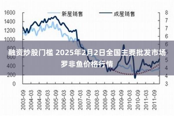 融资炒股门槛 2025年2月2日全国主要批发市场罗非鱼价格行情