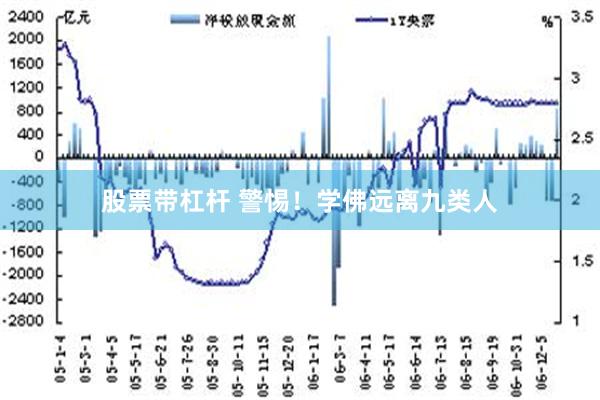 股票带杠杆 警惕！学佛远离九类人